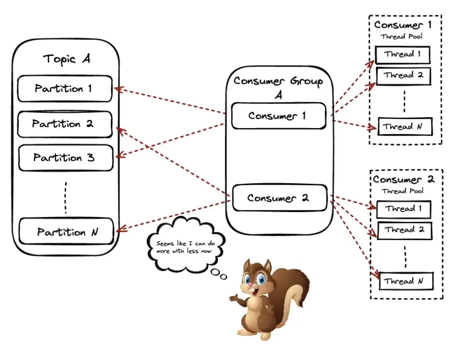 The Parallel Consumer Pattern